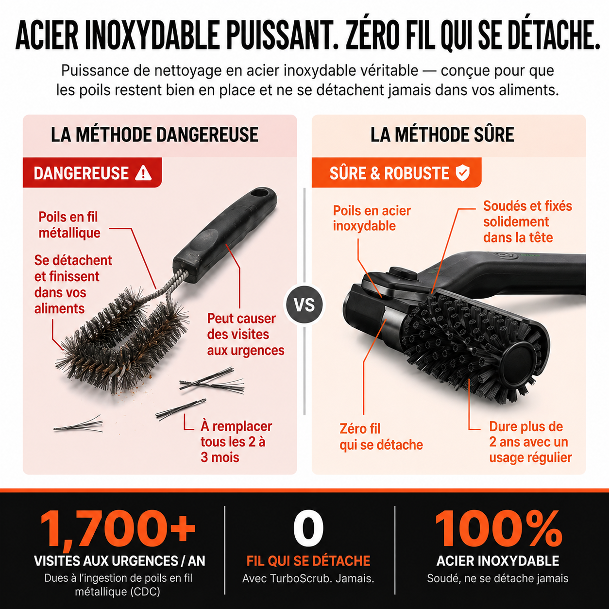 Grilnet — Ton barbecue propre en 2 minutes.