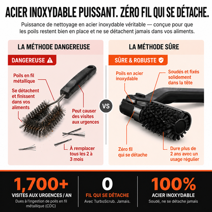 Grilnet — Ton barbecue propre en 2 minutes.
