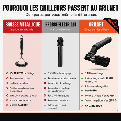 Grilnet — Ton barbecue propre en 2 minutes.