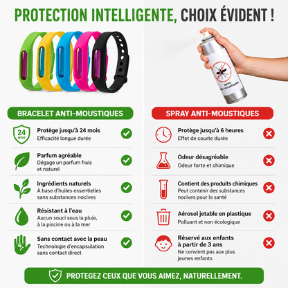 MoustiBand — Bracelet anti-moustiques sans chimie (à l'unité)