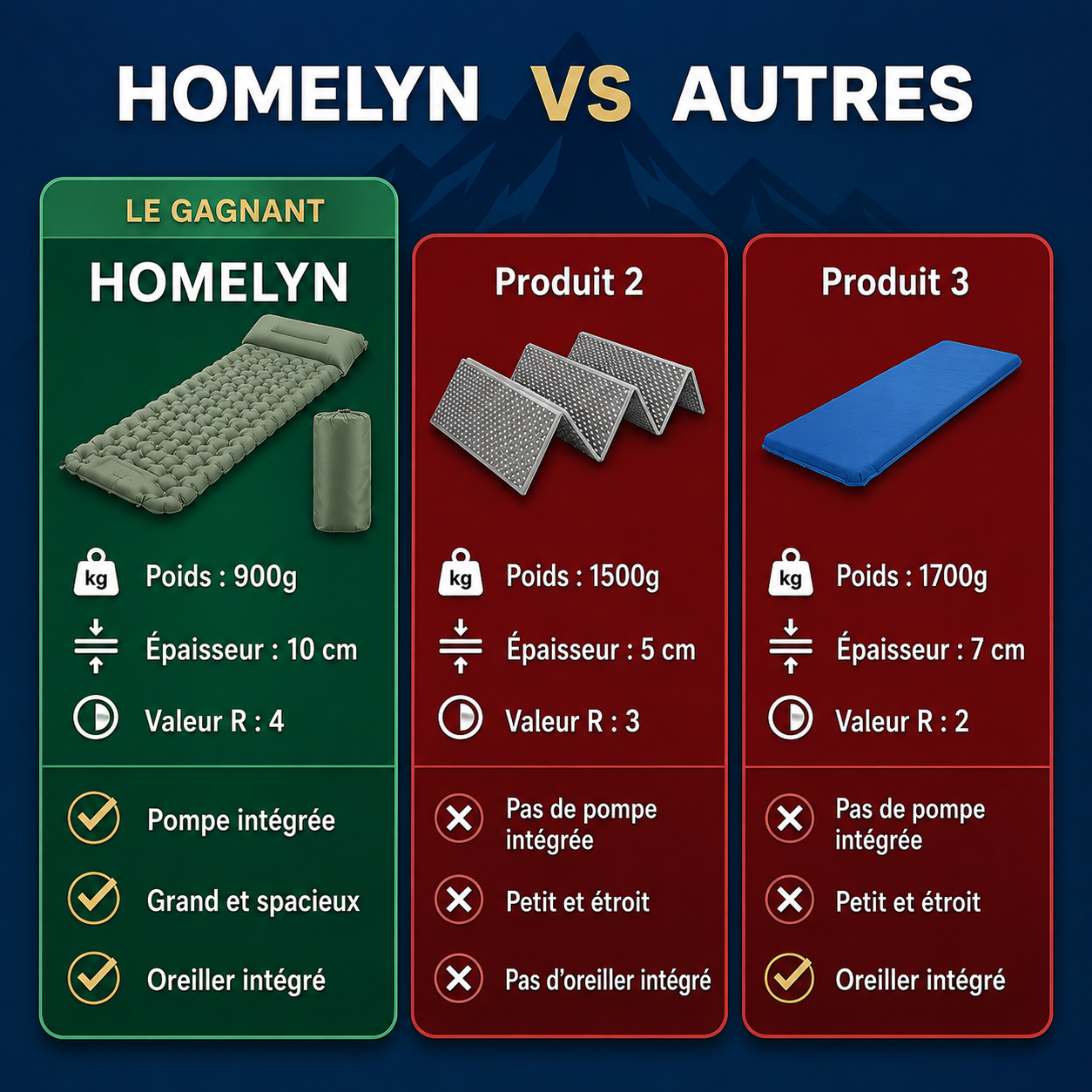 Matelas Pneumatique Ultraléger | Homelyn