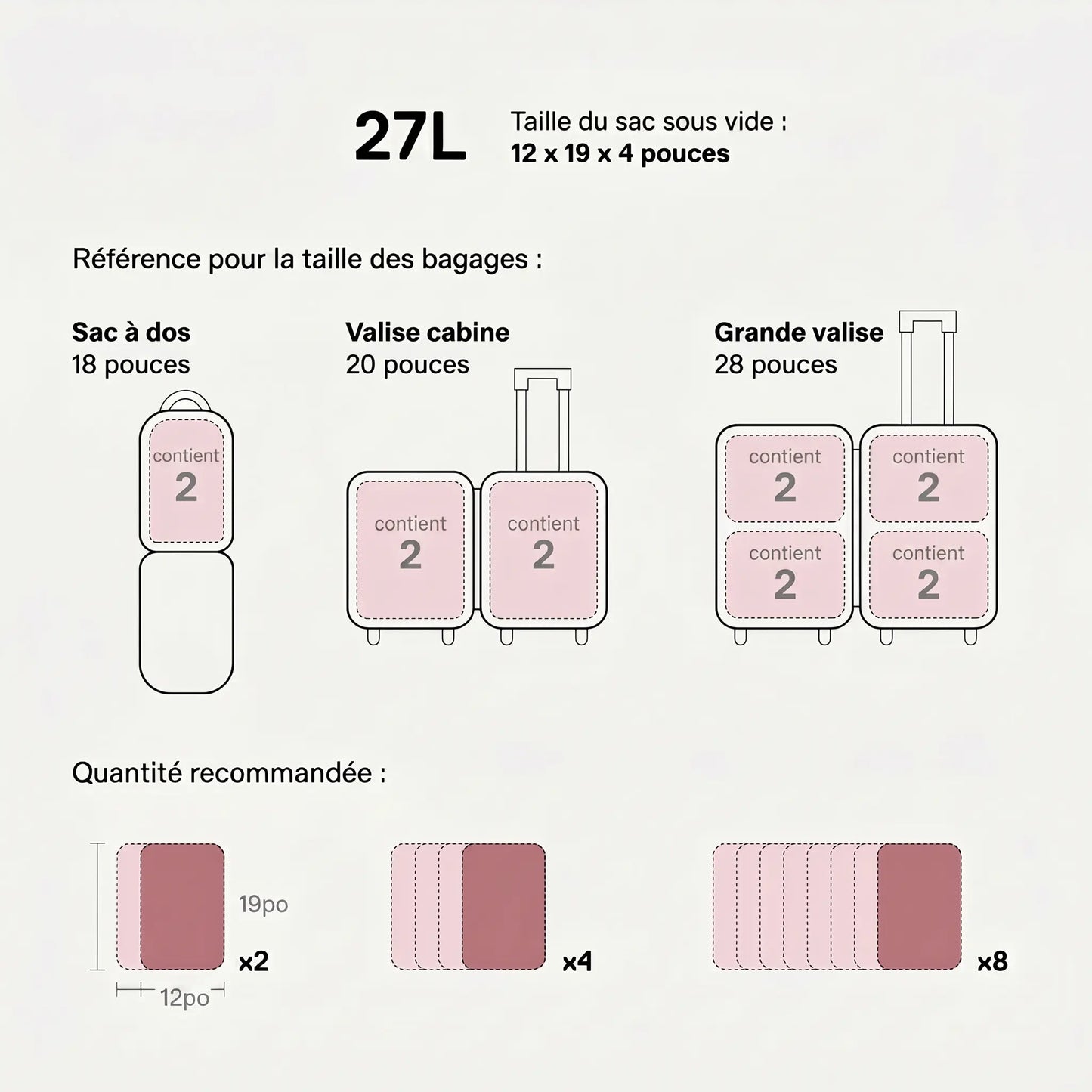 SpacePack — Le sac qui triple la place dans votre valise